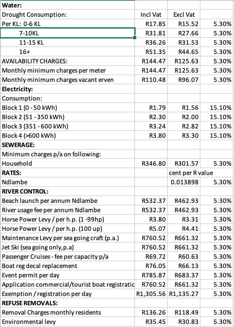 Municipal Tariffs for 2023/2024 PARRA